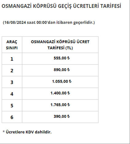 HGS ücretleri bugün itibarıyla zamlandı! İşte yeni geçiş ücretleri - 3. Resim