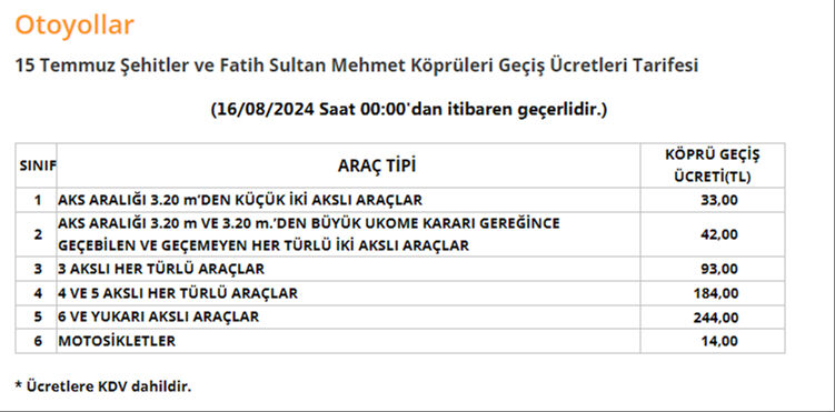 HGS ücretleri bugün itibarıyla zamlandı! İşte yeni geçiş ücretleri - 1. Resim