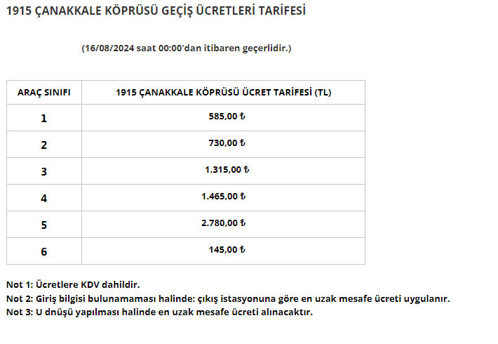 HGS ücretleri bugün itibarıyla zamlandı! İşte yeni geçiş ücretleri - 2. Resim