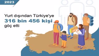 Türkiye’den yurt dışına göç 2023 yılında yüzde 53 arttı