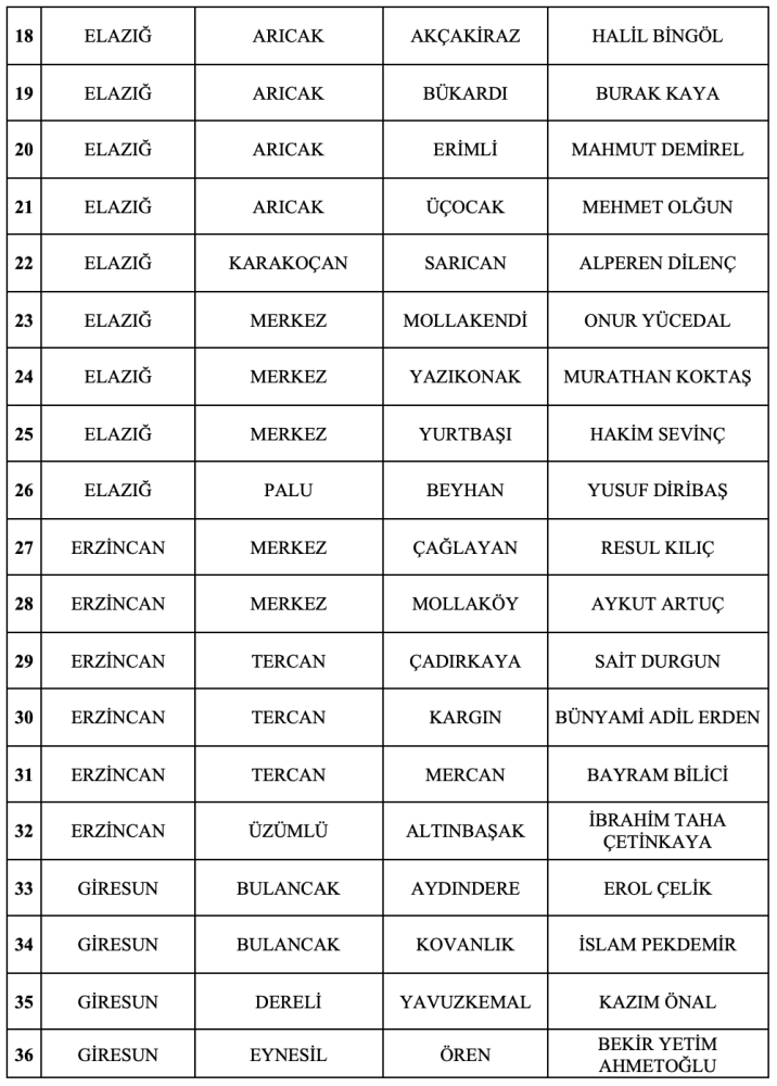 MHP'de 55 belediye başkan adayı daha belli oldu