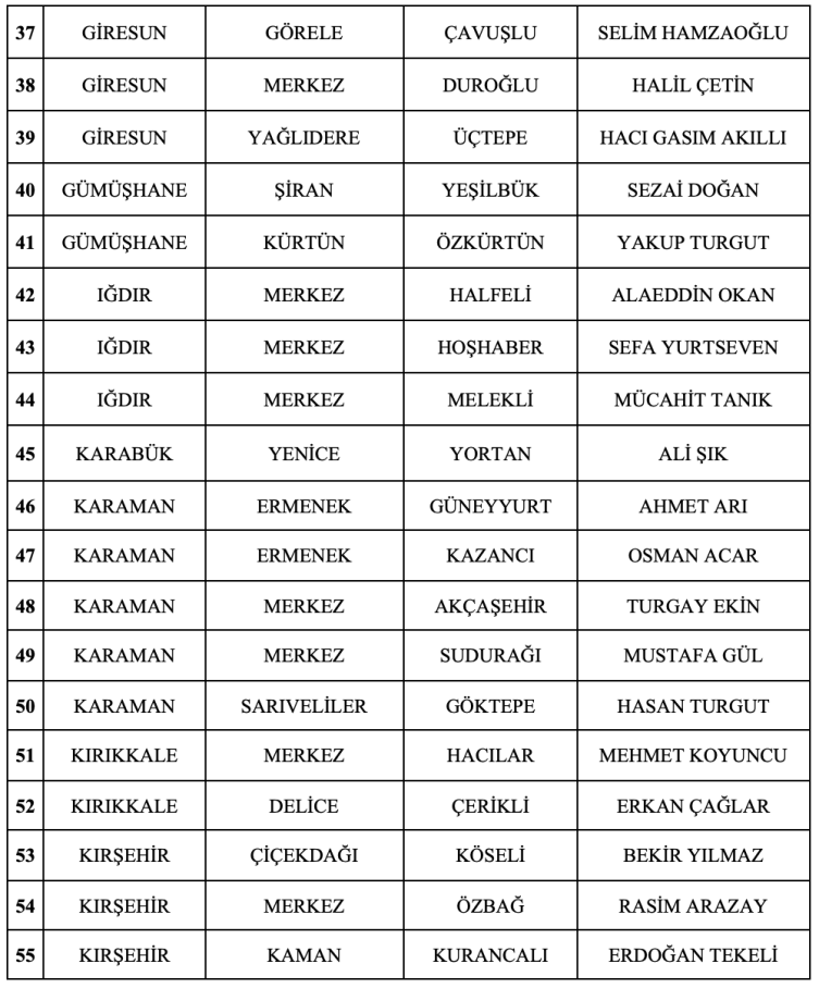 MHP'de 55 belediye başkan adayı daha belli oldu