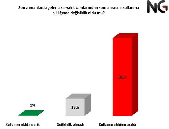 Türkiye’nin gerçekleri anketi! Emekli ve asgari ücretli kan ağlıyor