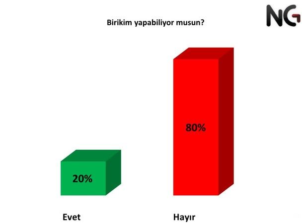 Türkiye’nin gerçekleri anketi! Emekli ve asgari ücretli kan ağlıyor