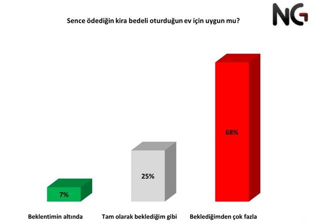 Türkiye’nin gerçekleri anketi! Emekli ve asgari ücretli kan ağlıyor