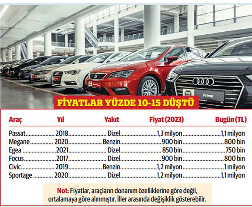 İkinci el otoda son çırpınışlar! Galerici indirdi, pazar direniyor