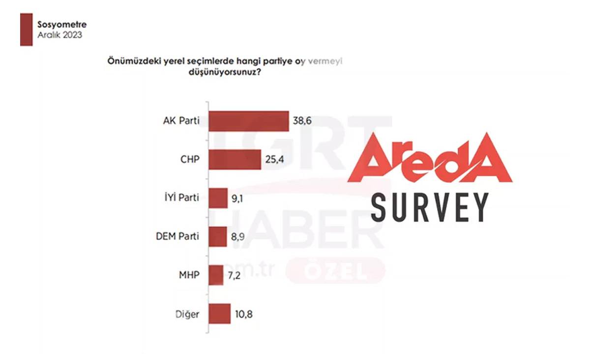 Son seçim anketinde dikkat çeken sonuç! AK Parti ve İYİ Parti...