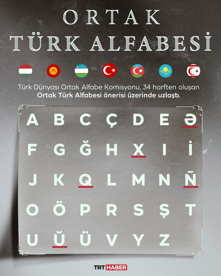 Türkiye'de alfabe değişecek mi?