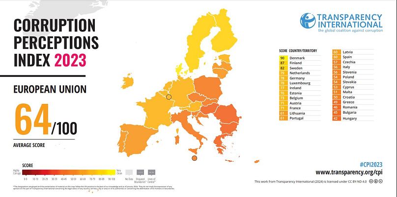 Transparency International