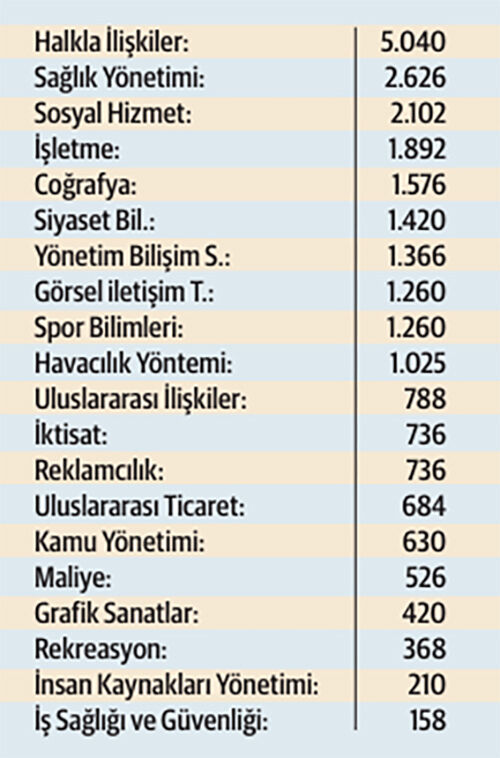 YÖK açık kapatıyor! Sınavsız ikinci üniversiteye neşter - 1. Resim