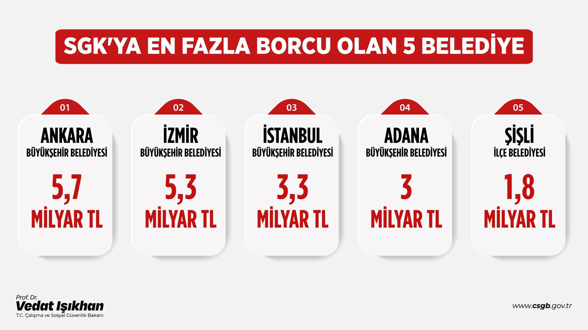 Adana, Ankara, İstanbul, İzmir, Mersin, Şişli... SGK'ya borcu olan 6 belediyeye haciz şoku - 1. Resim