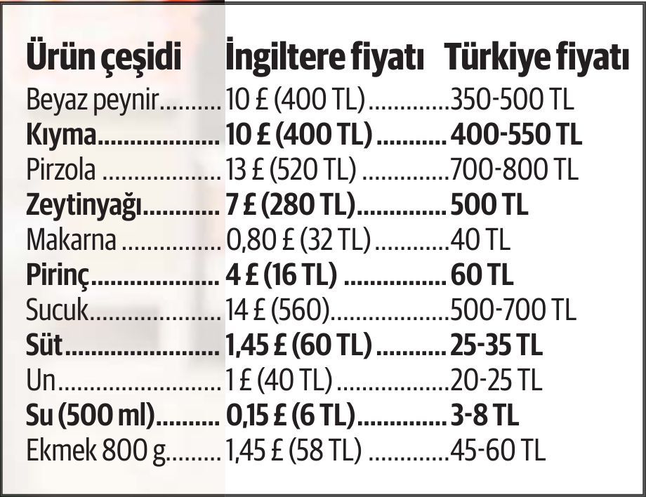 Ekonomide bir tuhaf tablo! Bir kesim sosyal destekle geçiniyor, öte yandan lüks harcamada artış var - 1. Resim