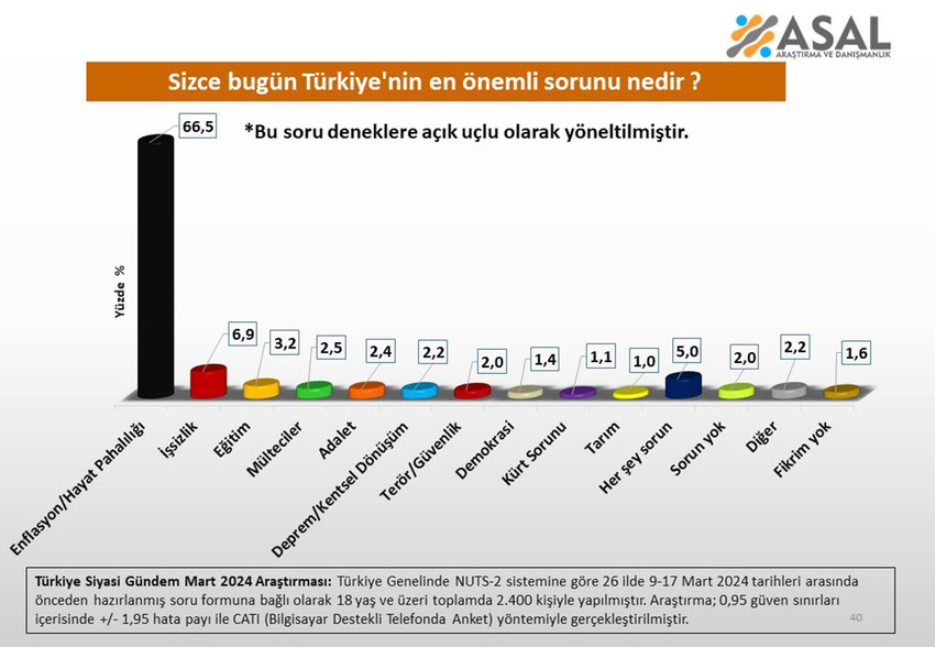 AK Parti neden kaybetti, CHP neden kazandı anketi açıklandı - Resim: 8