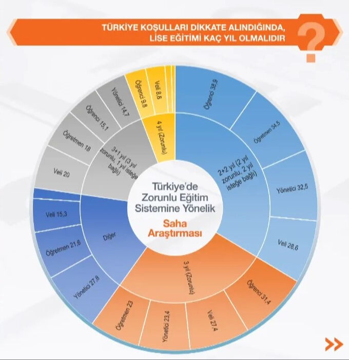 4+4+4 eğitim sistemi değişiyor mu? Son araştırma yayınlandı, 2+2 ve 3+1 seçenekleri gündemde - 1. Resim