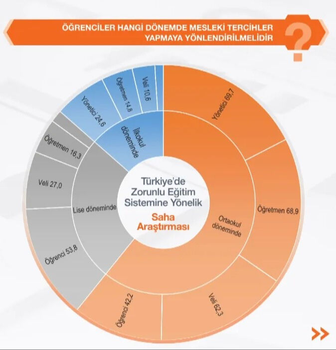 4+4+4 eğitim sistemi değişiyor mu? Son araştırma yayınlandı, 2+2 ve 3+1 seçenekleri gündemde - 3. Resim