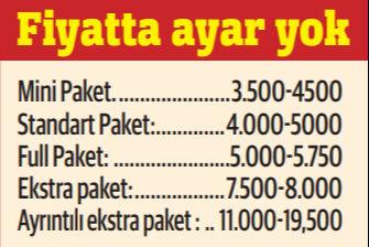 Araç ekspertiz ücreti doktor muayenesini geçti: Fiyatlar yüksek, hile çok, güvensizlik tavan - 1. Resim