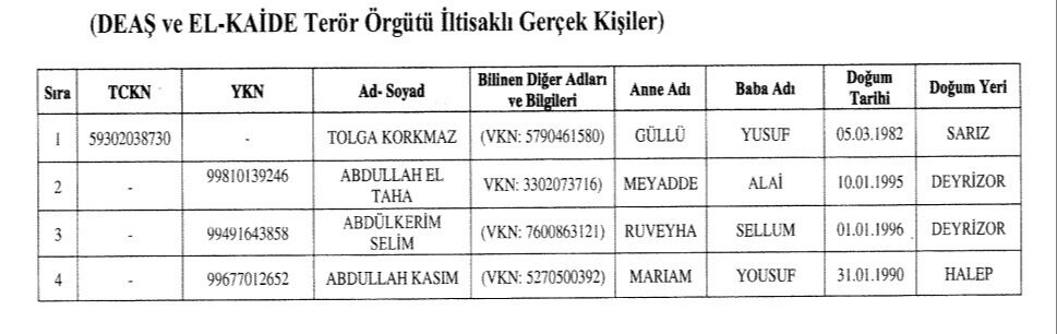 Cumhurbaşkanı Erdoğan'ın imzasıyla Resmi Gazete'de! 30 kişinin Türkiye'deki mal varlıkları donduruldu - 3. Resim