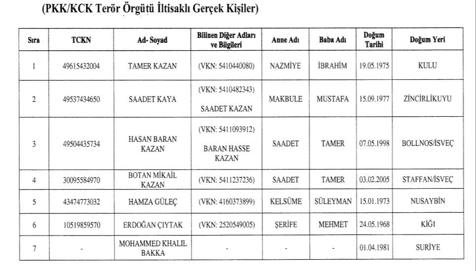 Cumhurbaşkanı Erdoğan'ın imzasıyla Resmi Gazete'de! 30 kişinin Türkiye'deki mal varlıkları donduruldu - 1. Resim