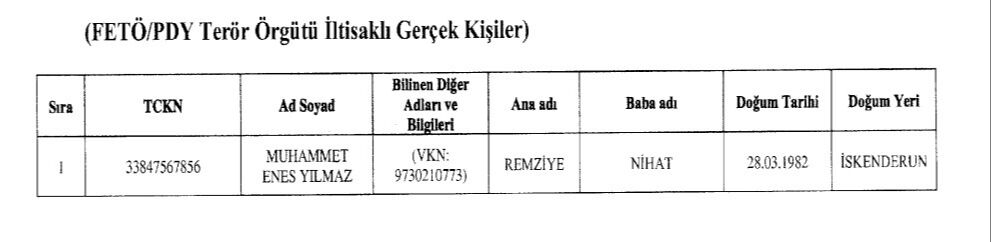 Cumhurbaşkanı Erdoğan'ın imzasıyla Resmi Gazete'de! 30 kişinin Türkiye'deki mal varlıkları donduruldu - 1. Resim