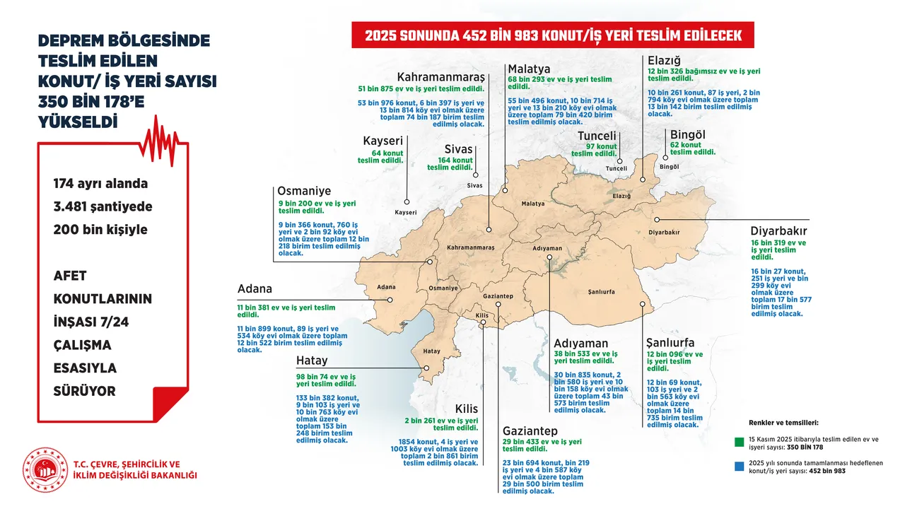Kira öder gibi ev sahibi oluyorlar