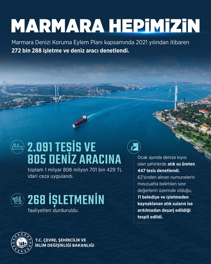 Marmara'da kirliliğe neden olan işletmelere 1 milyar 808 milyon lira ceza kesildi