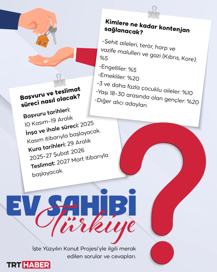 Bakan Kurum 500 bin sosyal konutun illere göre dağılımını açıkladı