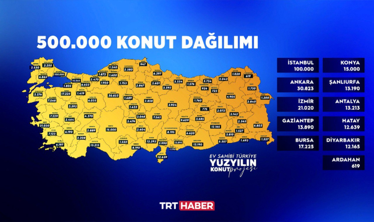 Bakan Kurum 500 bin sosyal konutun illere göre dağılımını açıkladı