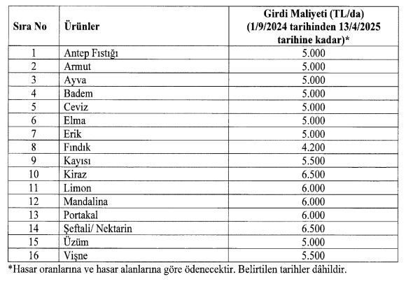 Ürünü yüzde 20’den fazla zarar gören çiftçilere ödeme yapılacak - Resim : 1