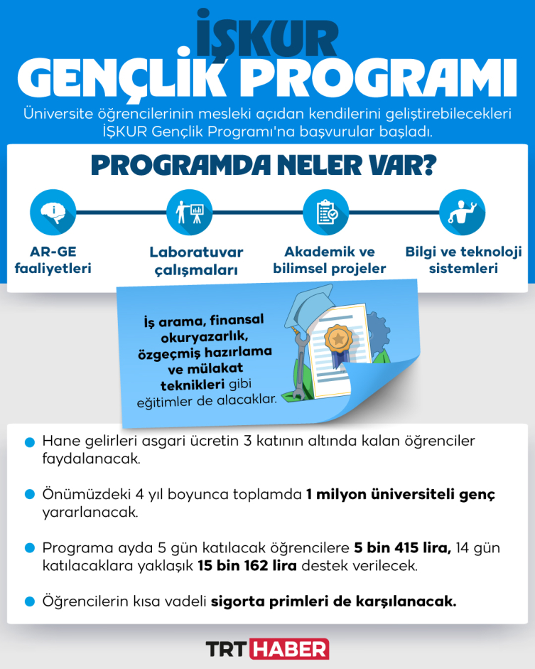 İŞKUR Gençlik Programına başvurular başladı