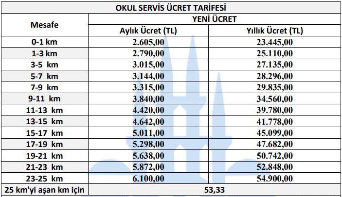 İstanbul'da okul servisi ücretleri ne kadar? - 1