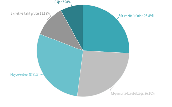 BİSAM: Açlık sınırı 26 bin TL’yi, yoksulluk sınırı 93 bin TL’yi aştı - Resim : 1