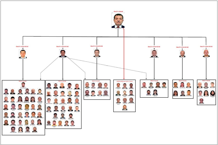 İBB iddianamesi tamamlandı: İmamoğlu'na 2 bin 352 yıla kadar hapis istemi