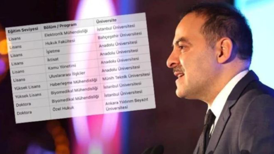 Fatih Sayan bitirdiği 4 fakülteyi hesabından kaldırdı