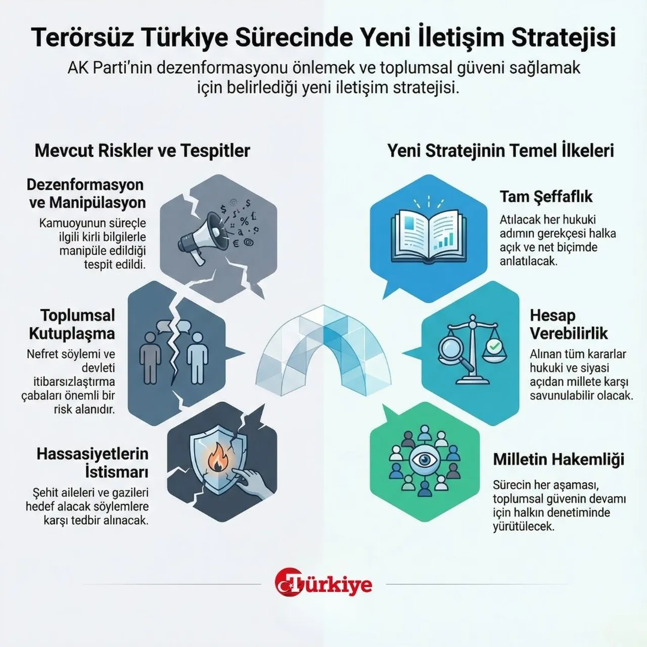 'Terörsüz Türkiye' sürecinde yeni iletişim stratejisi