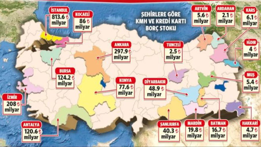 Borç artık borç, ev ve taşıt almak için değil, geçinebilmek için yapılıyor