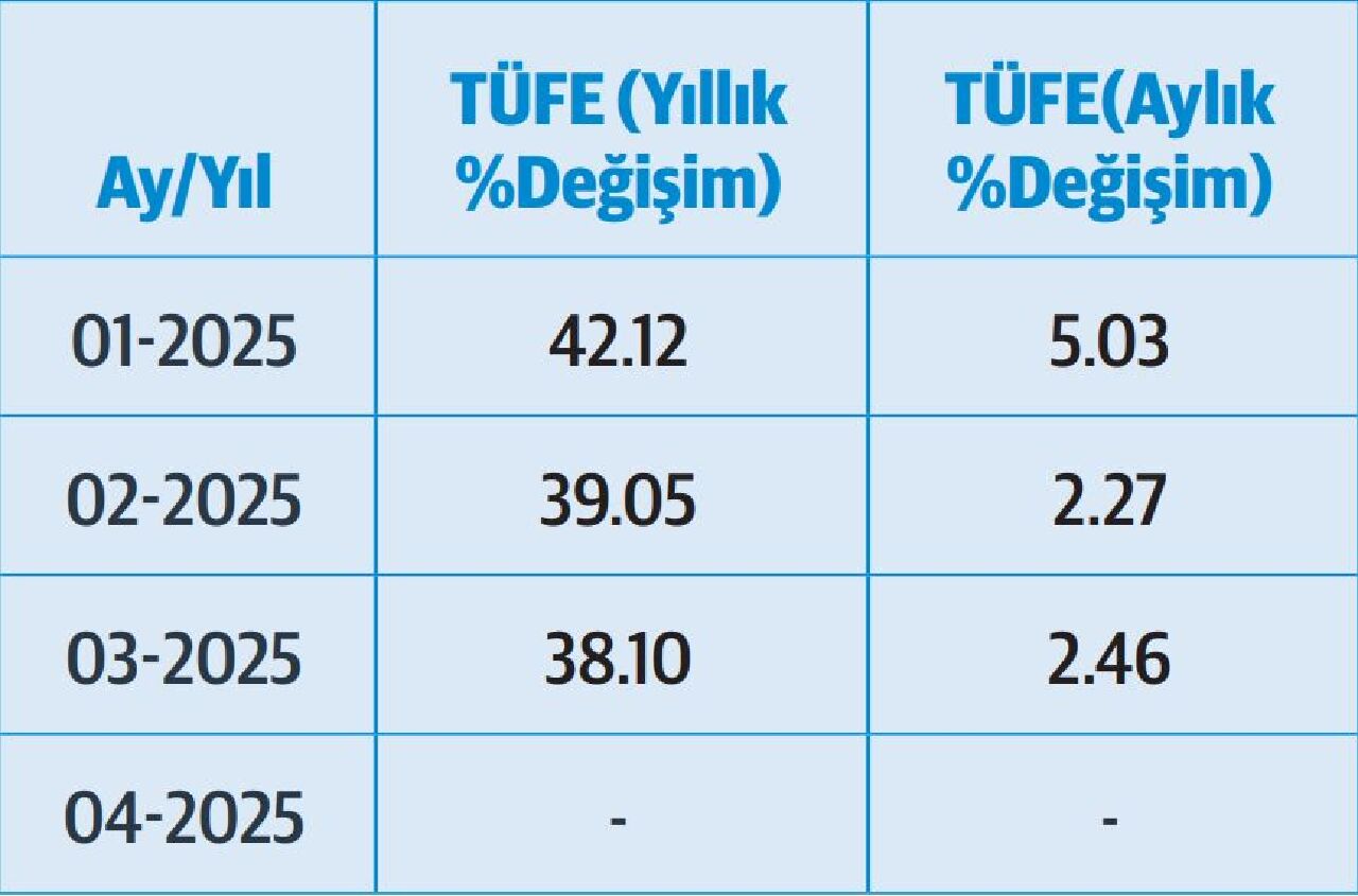 Son verilerle memur ve memur emeklisinin maaş zamları