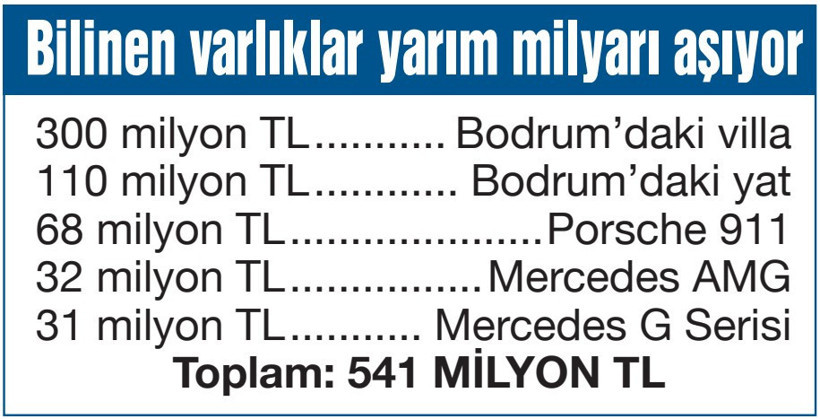 Belediyeyi beşe katlayan servet! - Resim : 5